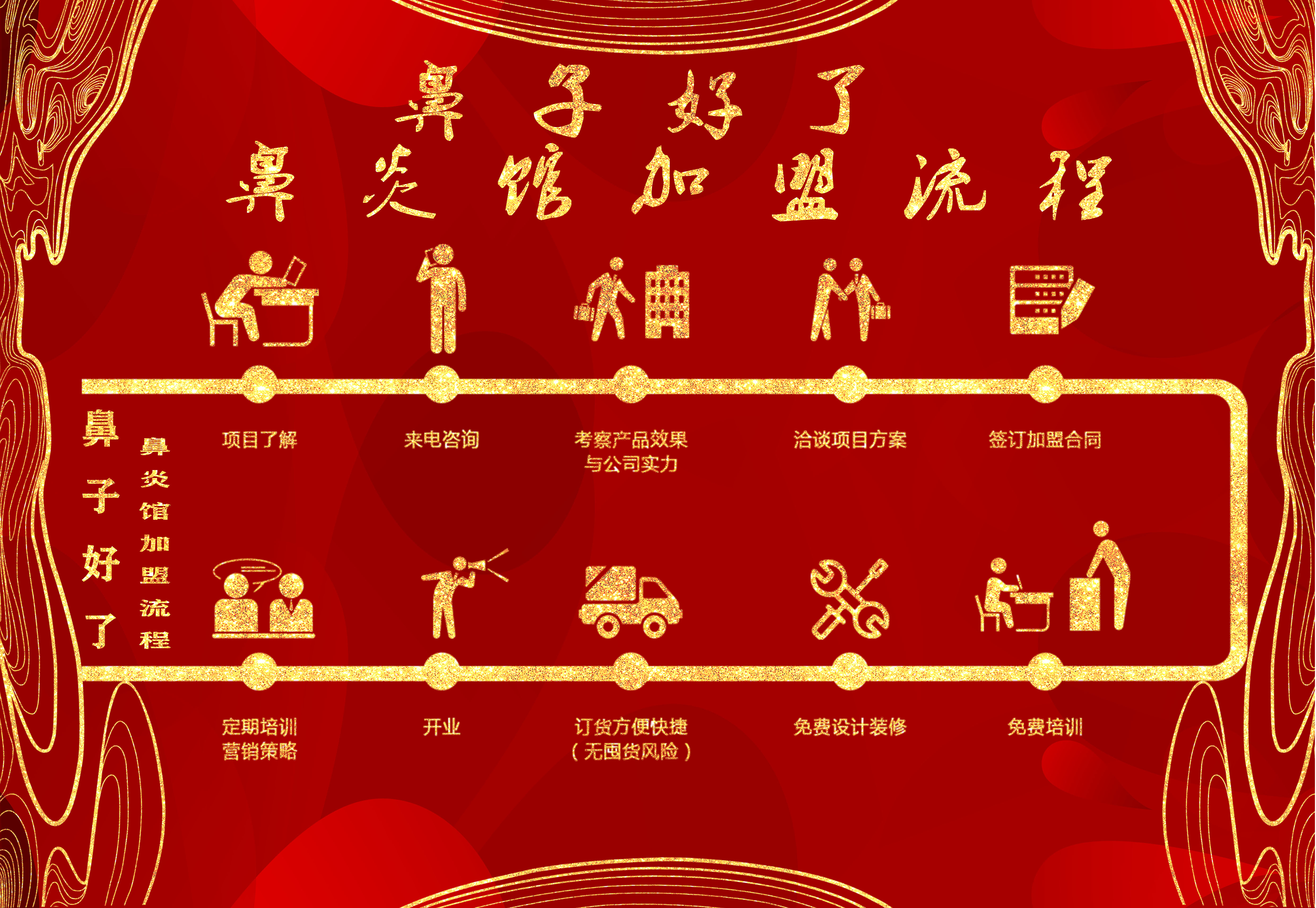 鼻炎加盟店前景如何?选择鼻炎馆加盟店-参与合伙人计划是你成功的开始